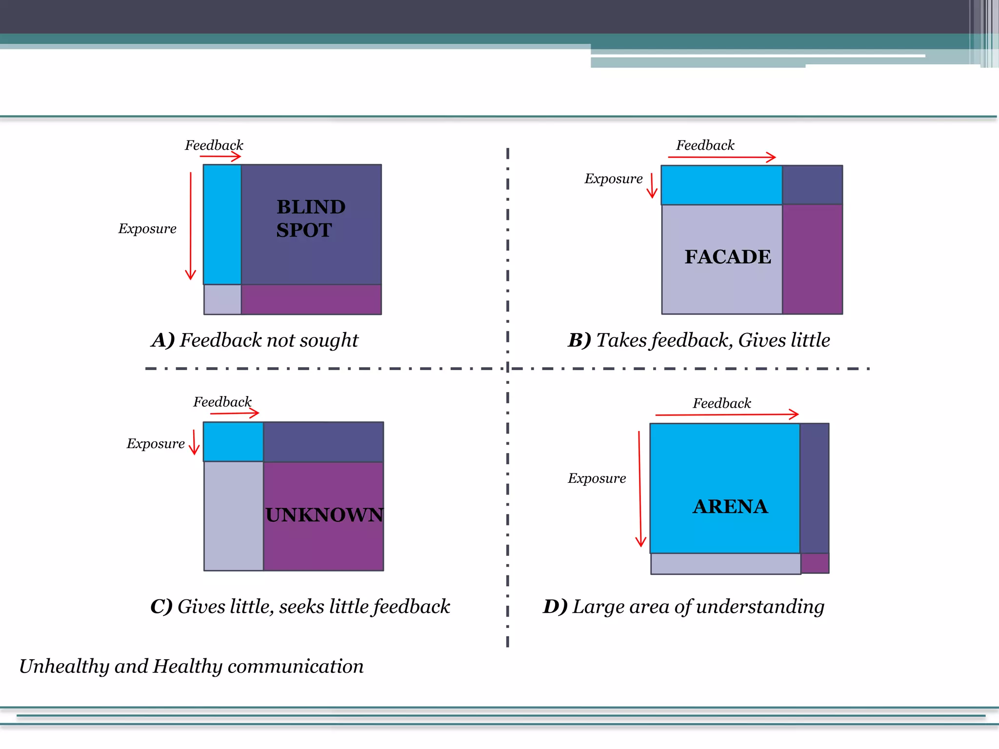 How To Manage Organizational Change