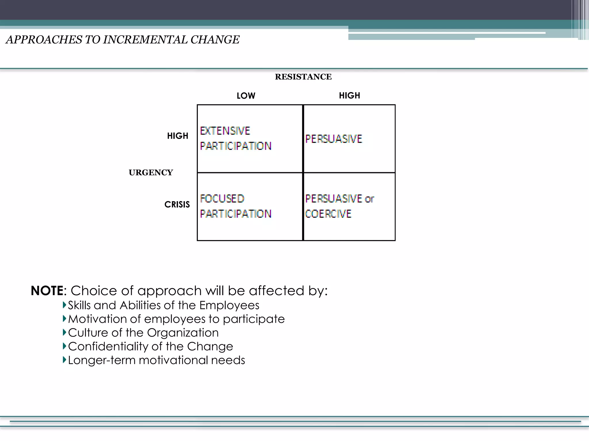 How To Manage Organizational Change