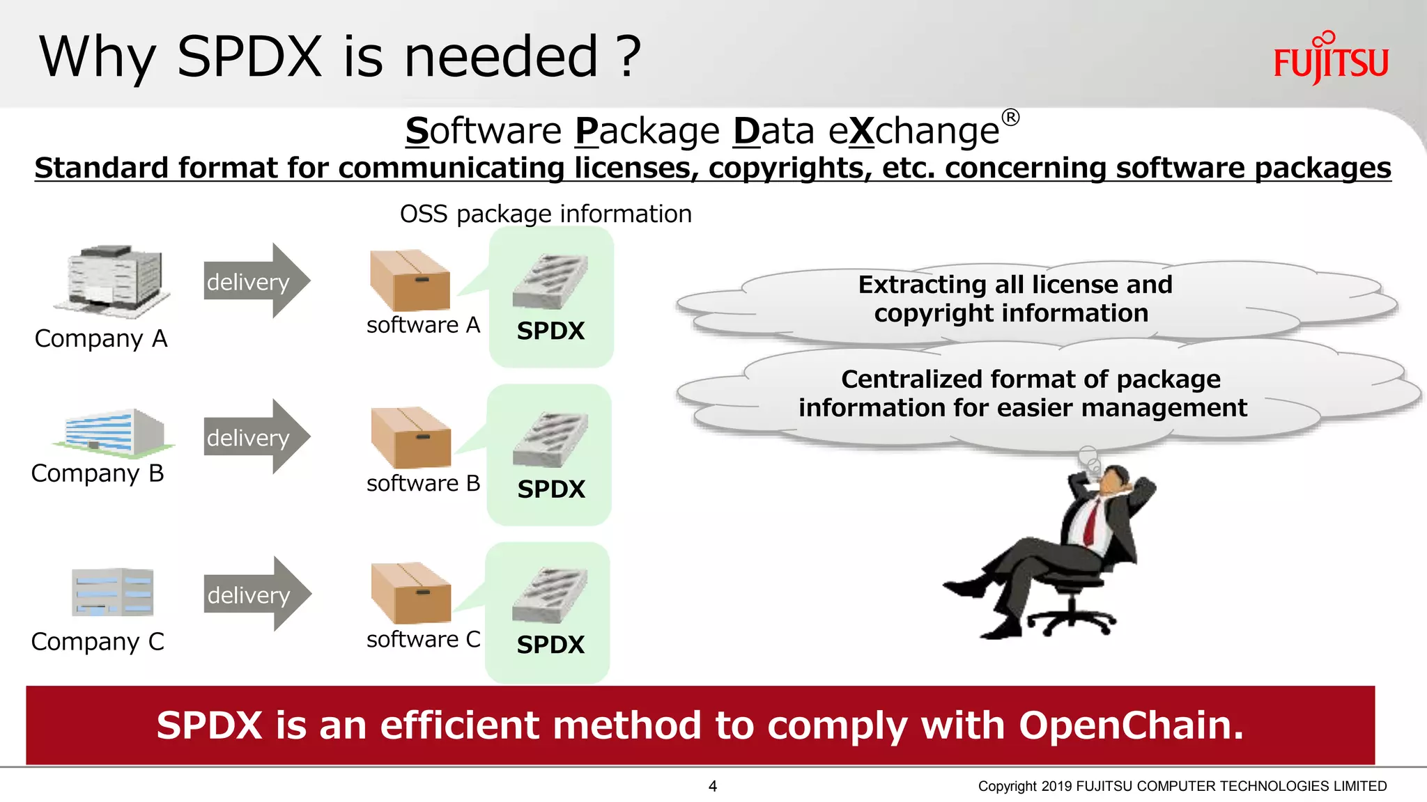 Why SPDX is needed？
Copyright 2019 FUJITSU COMPUTER TECHNOLOGIES LIMITED
Extracting all license and
copyright information
Centralized format of package
information for easier management
delivery
software A
software B
software C
delivery
delivery
Company A
Company B
Company C
SPDX
OSS package information
SPDX
SPDX
Software Package Data eXchange
®
Standard format for communicating licenses, copyrights, etc. concerning software packages
SPDX is an efficient method to comply with OpenChain.
4
 