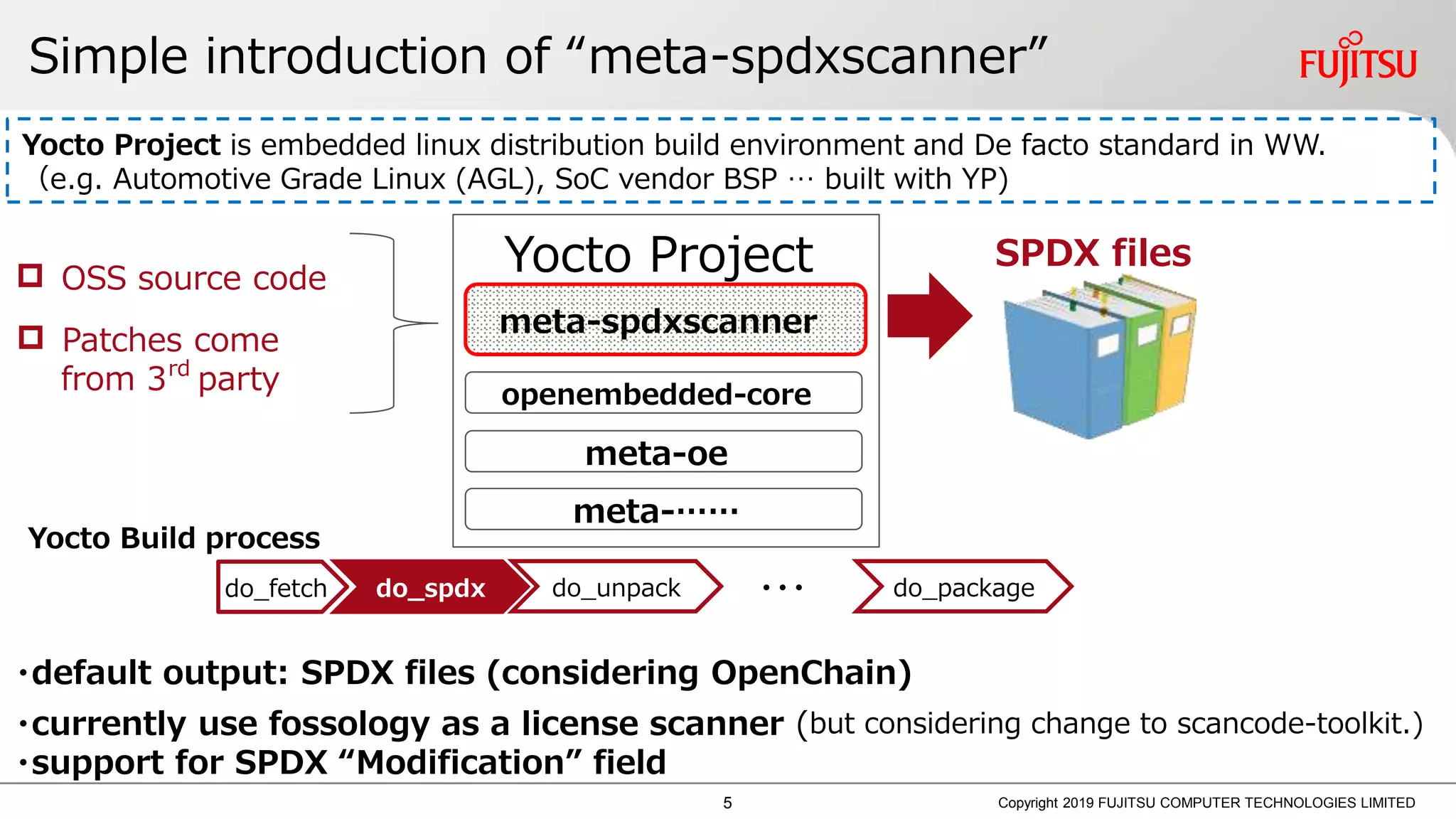 Simple introduction of “meta-spdxscanner”
Copyright 2019 FUJITSU COMPUTER TECHNOLOGIES LIMITED
 Patches come
from 3rd
party
Yocto Project
meta-spdxscanner
SPDX files
openembedded-core
meta-oe
meta-……
 OSS source code
・default output: SPDX files (considering OpenChain)
・currently use fossology as a license scanner (but considering change to scancode-toolkit.)
・support for SPDX “Modification” field
Yocto Project is embedded linux distribution build environment and De facto standard in WW.
（e.g. Automotive Grade Linux (AGL), SoC vendor BSP … built with YP)
do_fetch do_spdx do_package・・・do_unpack
Yocto Build process
5
 