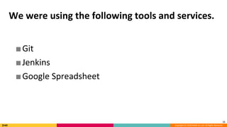 Copyright (C) 2018 DeNA Co.,Ltd. All Rights Reserved.
11
We were using the following tools and services.
■Git
■Jenkins
■Google Spreadsheet
 