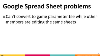 Copyright (C) 2018 DeNA Co.,Ltd. All Rights Reserved.
Google Spread Sheet problems
■Can't convert to game parameter file while other
members are editing the same sheets
15
 