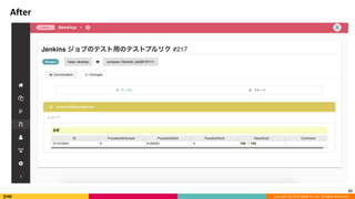 Copyright (C) 2018 DeNA Co.,Ltd. All Rights Reserved.
After
22
 