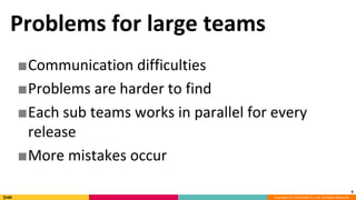 Copyright (C) 2018 DeNA Co.,Ltd. All Rights Reserved.
9
Problems for large teams
■Communication difficulties
■Problems are harder to find
■Each sub teams works in parallel for every
release
■More mistakes occur
 