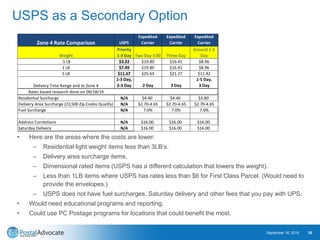 USPS as a Secondary Option
• Here are the areas where the costs are lower:
– Residential light weight items less than 3LB’...