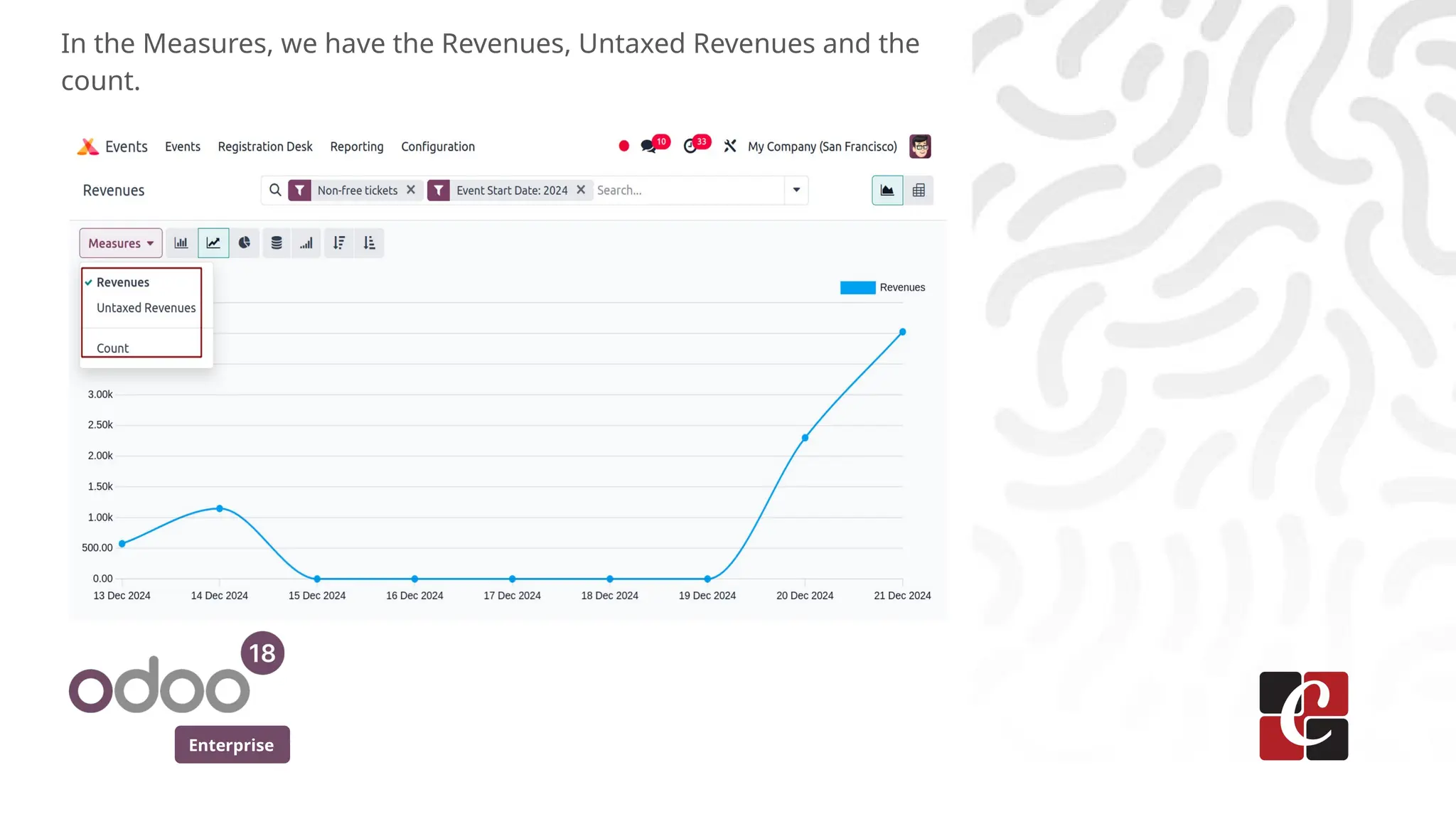 Enterprise
In the Measures, we have the Revenues, Untaxed Revenues and the
count.
 