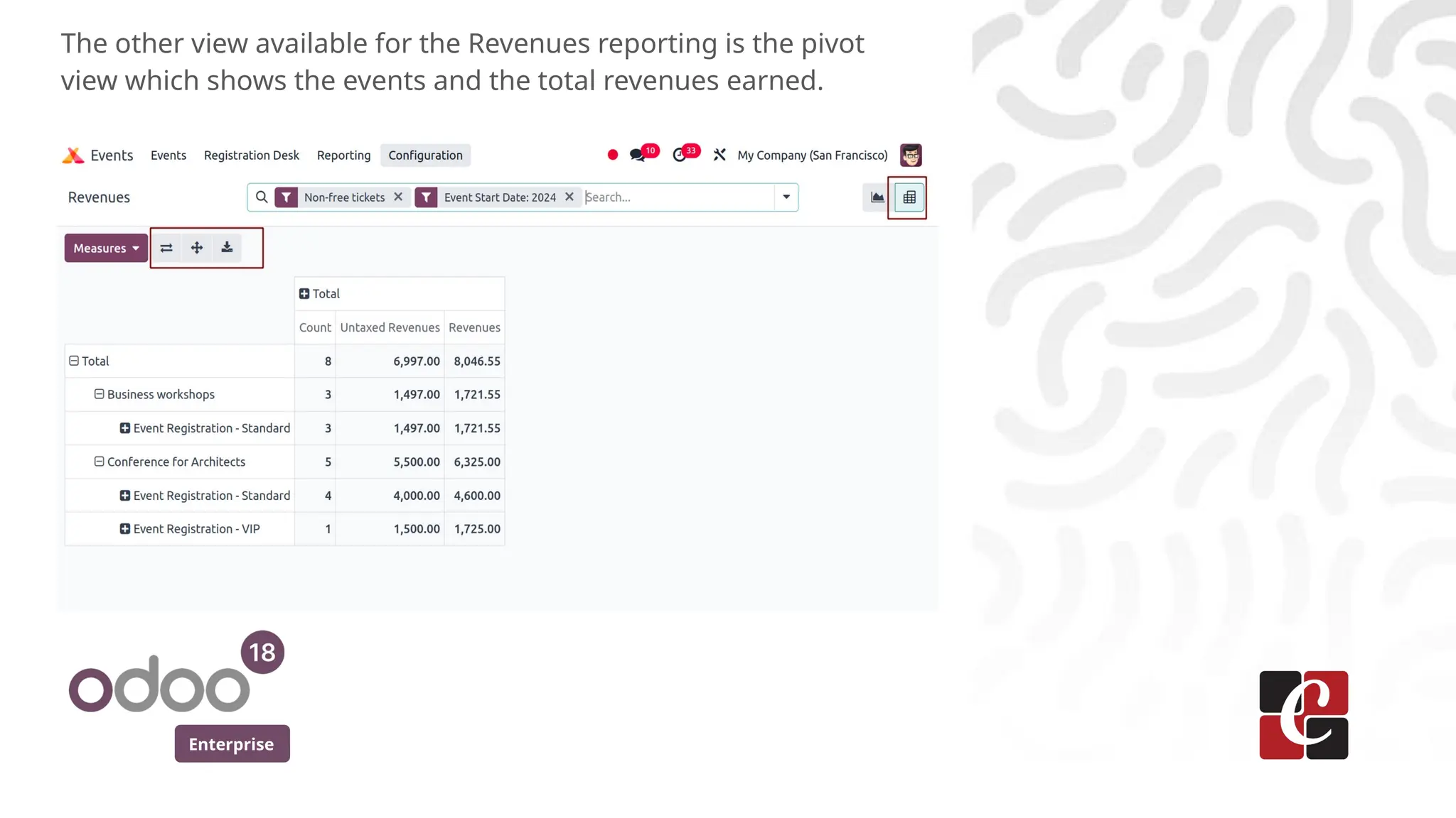Enterprise
The other view available for the Revenues reporting is the pivot
view which shows the events and the total revenues earned.
 