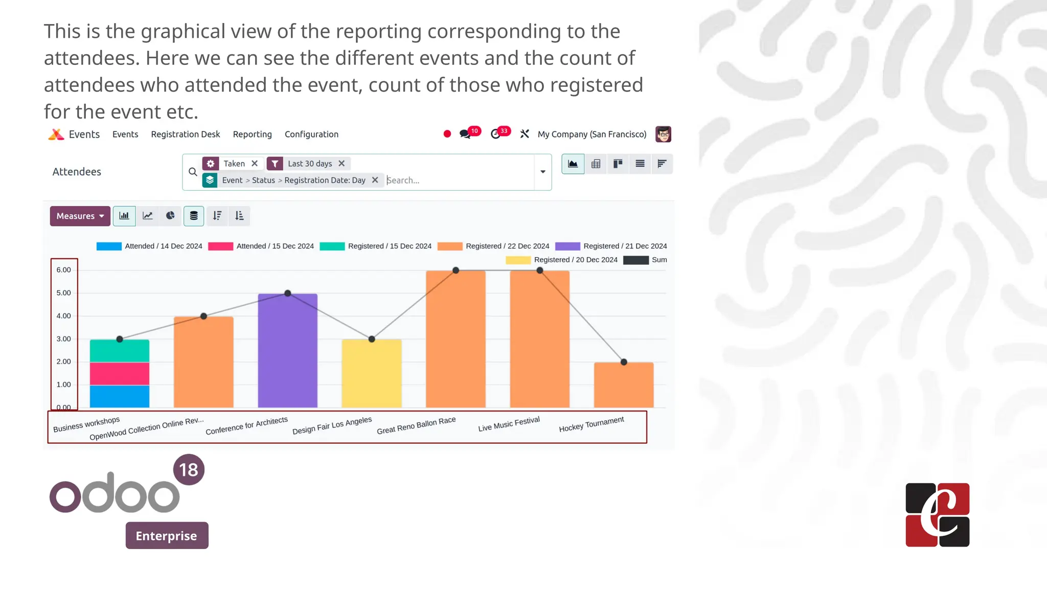 Enterprise
This is the graphical view of the reporting corresponding to the
attendees. Here we can see the different events and the count of
attendees who attended the event, count of those who registered
for the event etc.
 