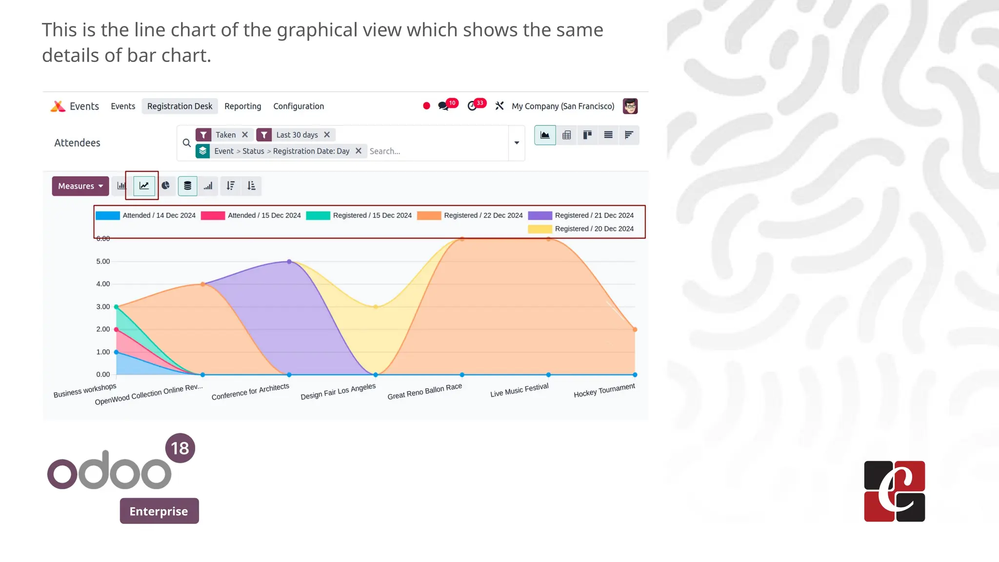 Enterprise
This is the line chart of the graphical view which shows the same
details of bar chart.
 