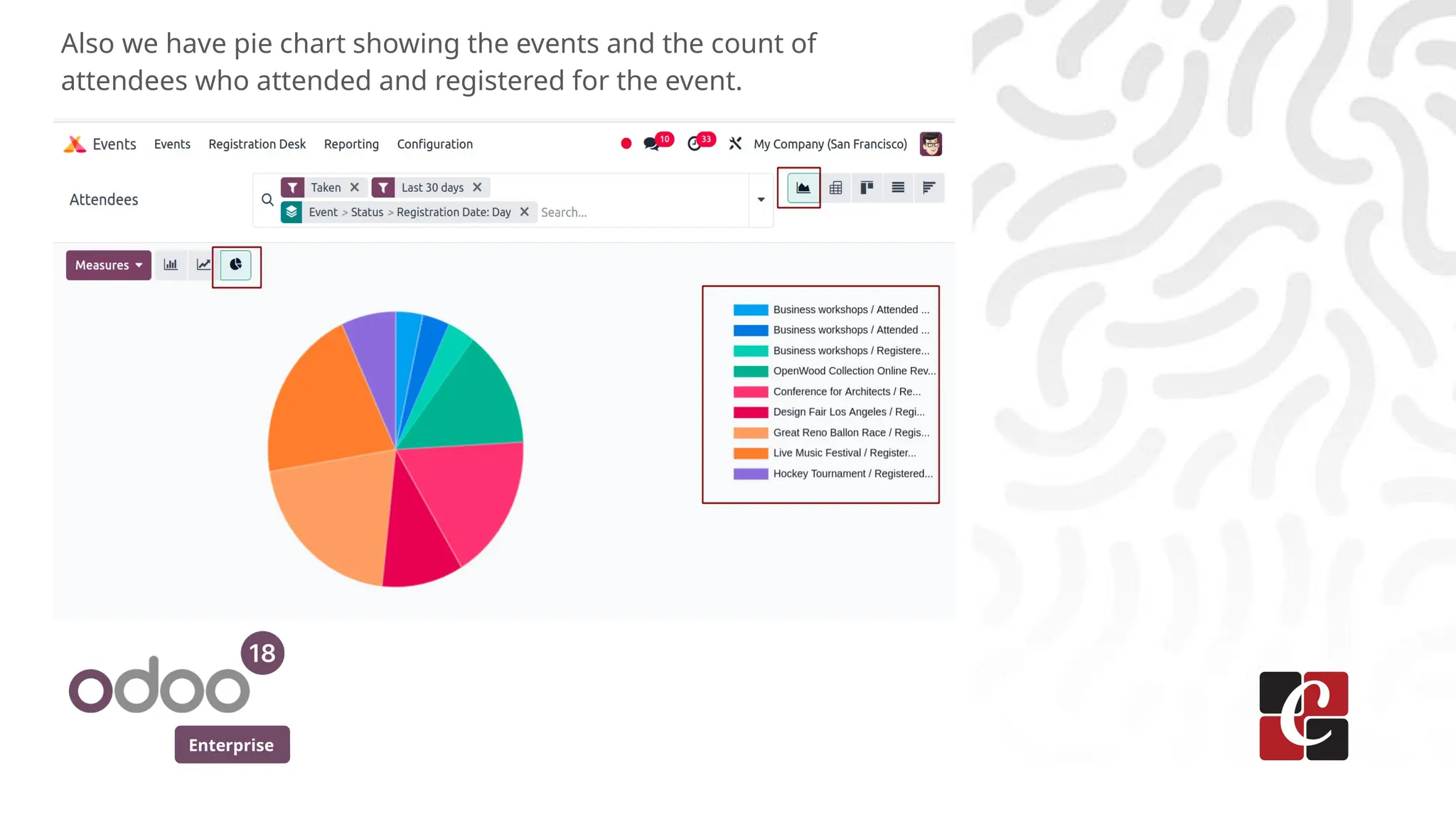 Enterprise
Also we have pie chart showing the events and the count of
attendees who attended and registered for the event.
 