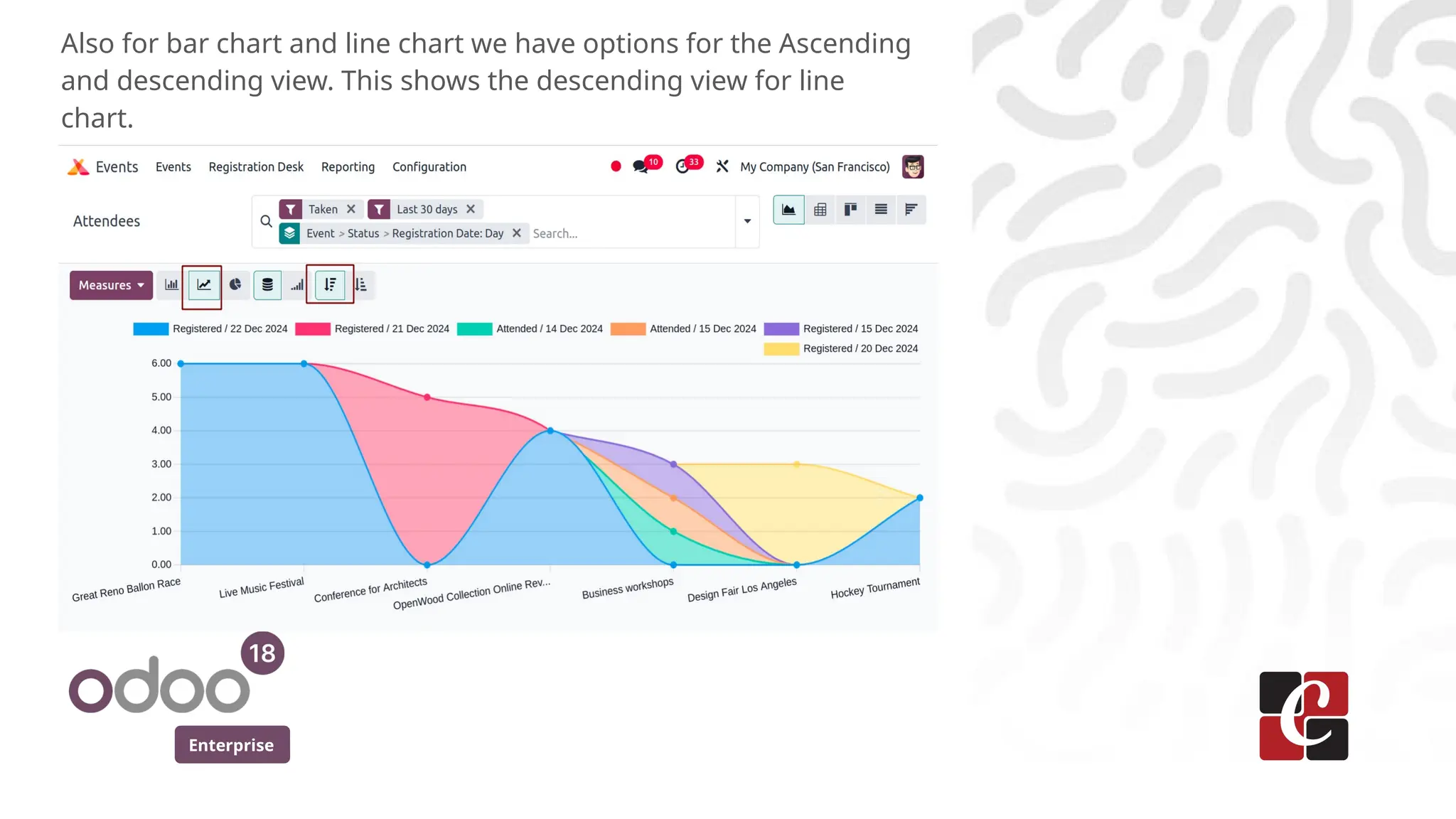 Enterprise
Also for bar chart and line chart we have options for the Ascending
and descending view. This shows the descending view for line
chart.
 