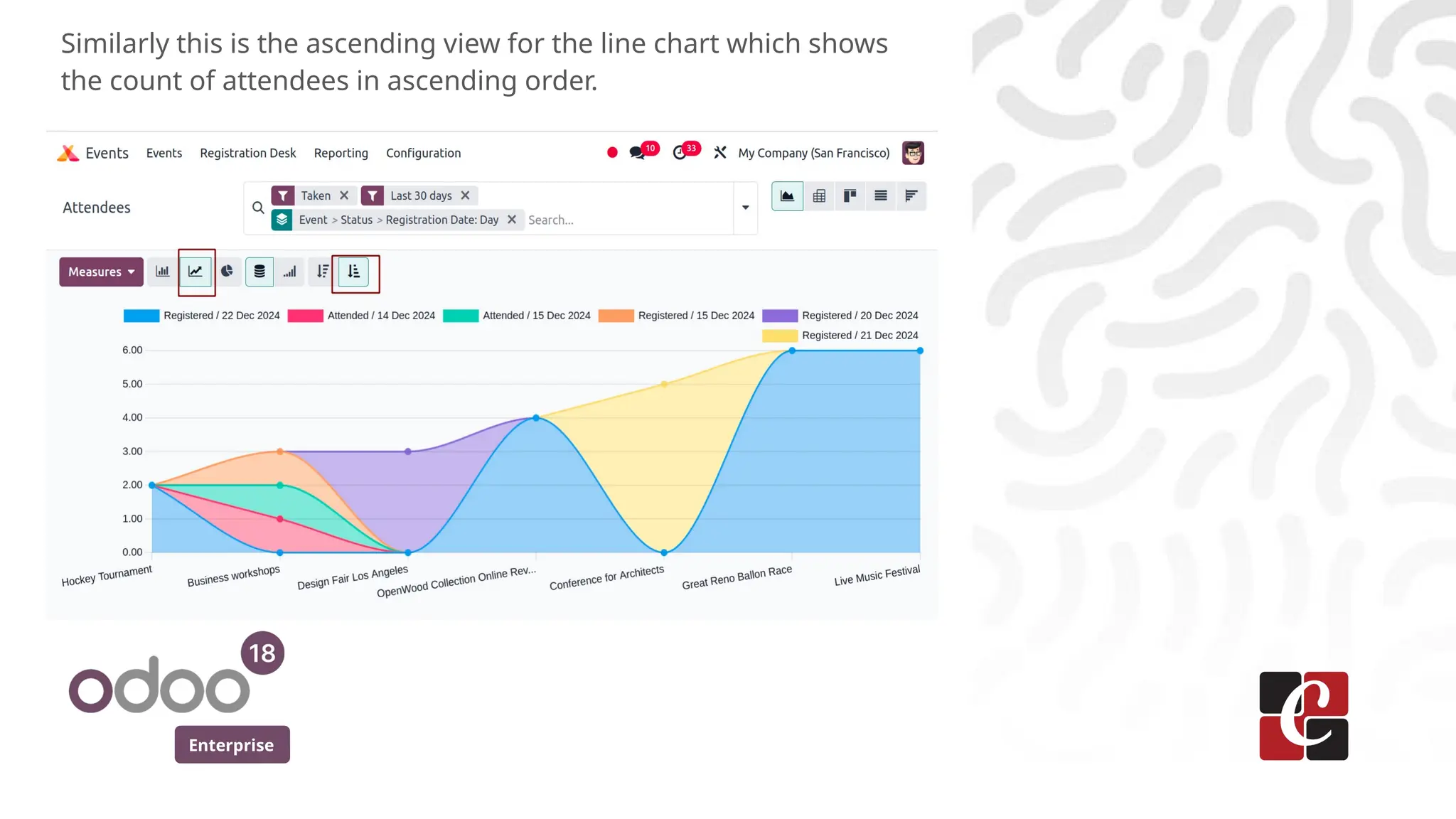 Enterprise
Similarly this is the ascending view for the line chart which shows
the count of attendees in ascending order.
 