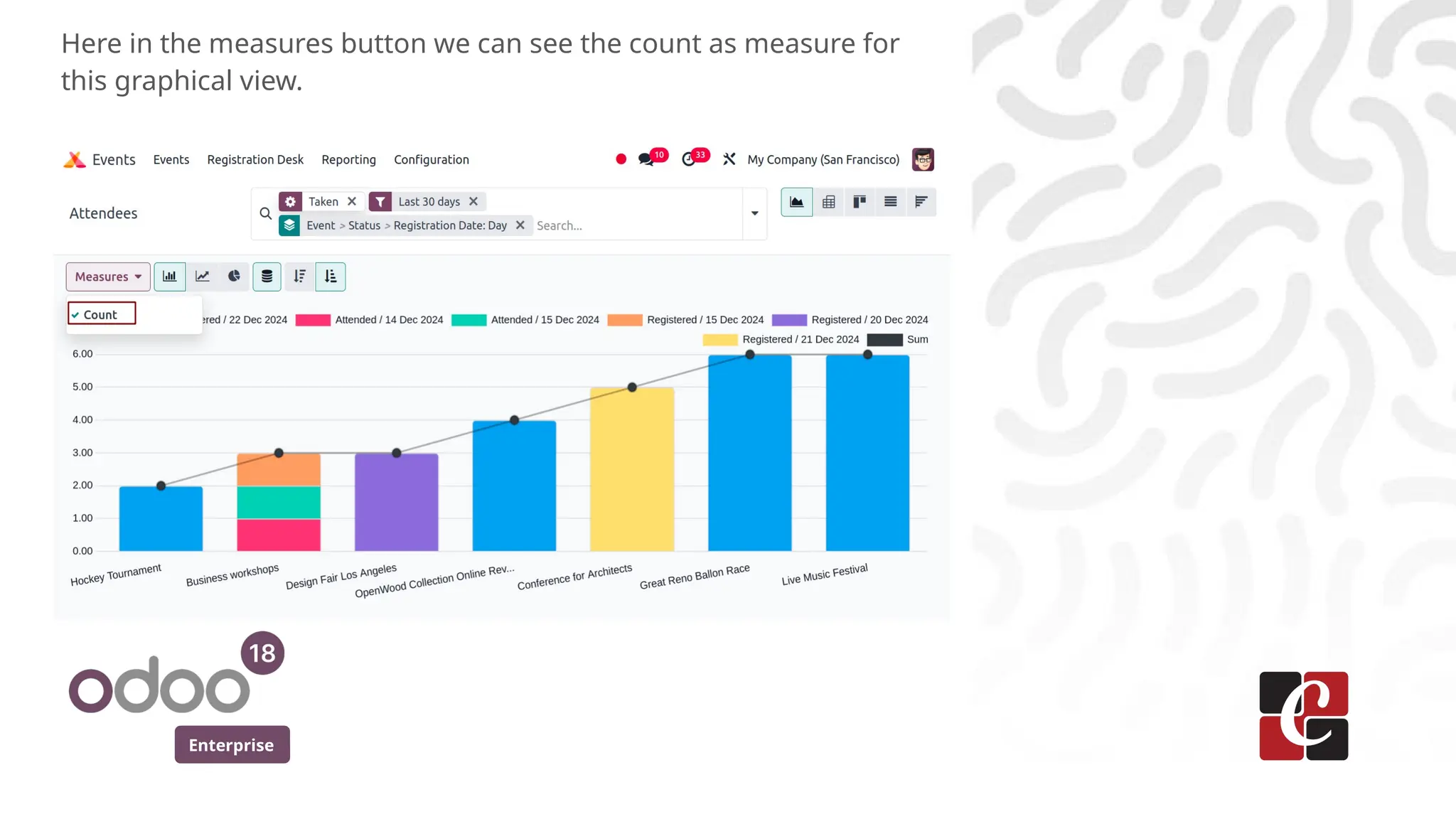 Enterprise
Here in the measures button we can see the count as measure for
this graphical view.
 