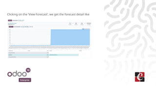 Enterprise
Clicking on the ‘View Forecast’, we get the forecast detail like
 