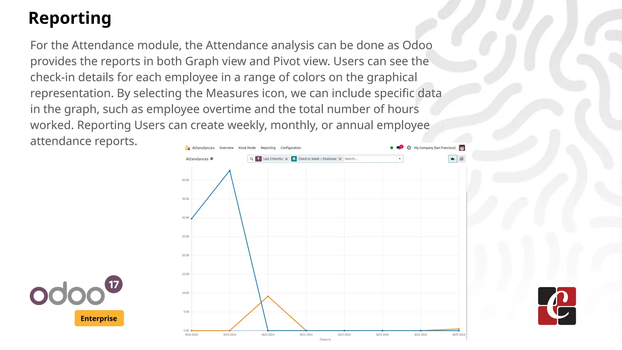 Enterprise
For the Attendance module, the Attendance analysis can be done as Odoo
provides the reports in both Graph view and Pivot view. Users can see the
check-in details for each employee in a range of colors on the graphical
representation. By selecting the Measures icon, we can include specific data
in the graph, such as employee overtime and the total number of hours
worked. Reporting Users can create weekly, monthly, or annual employee
attendance reports.
Reporting
 