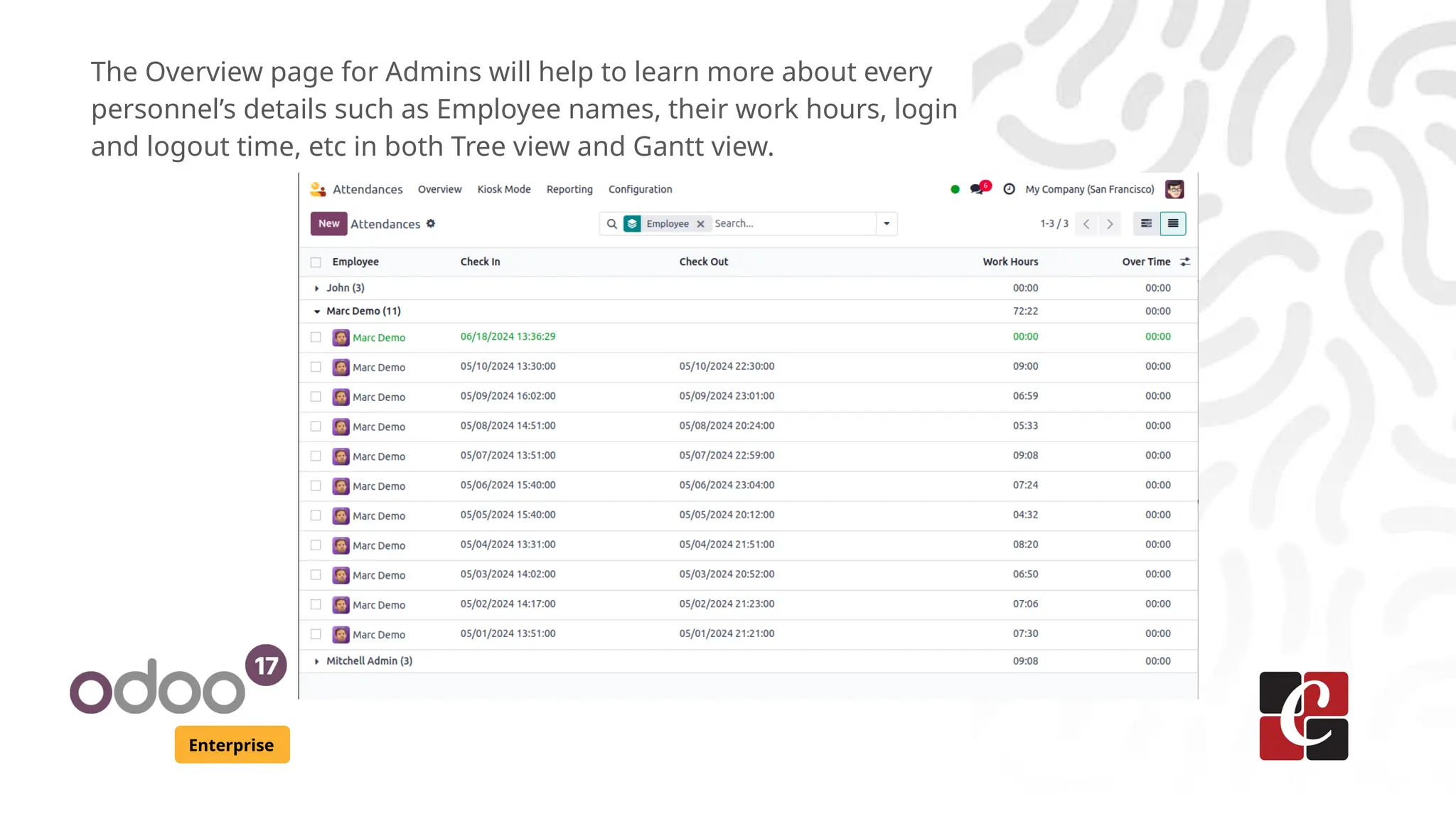 Enterprise
The Overview page for Admins will help to learn more about every
personnel’s details such as Employee names, their work hours, login
and logout time, etc in both Tree view and Gantt view.
 
