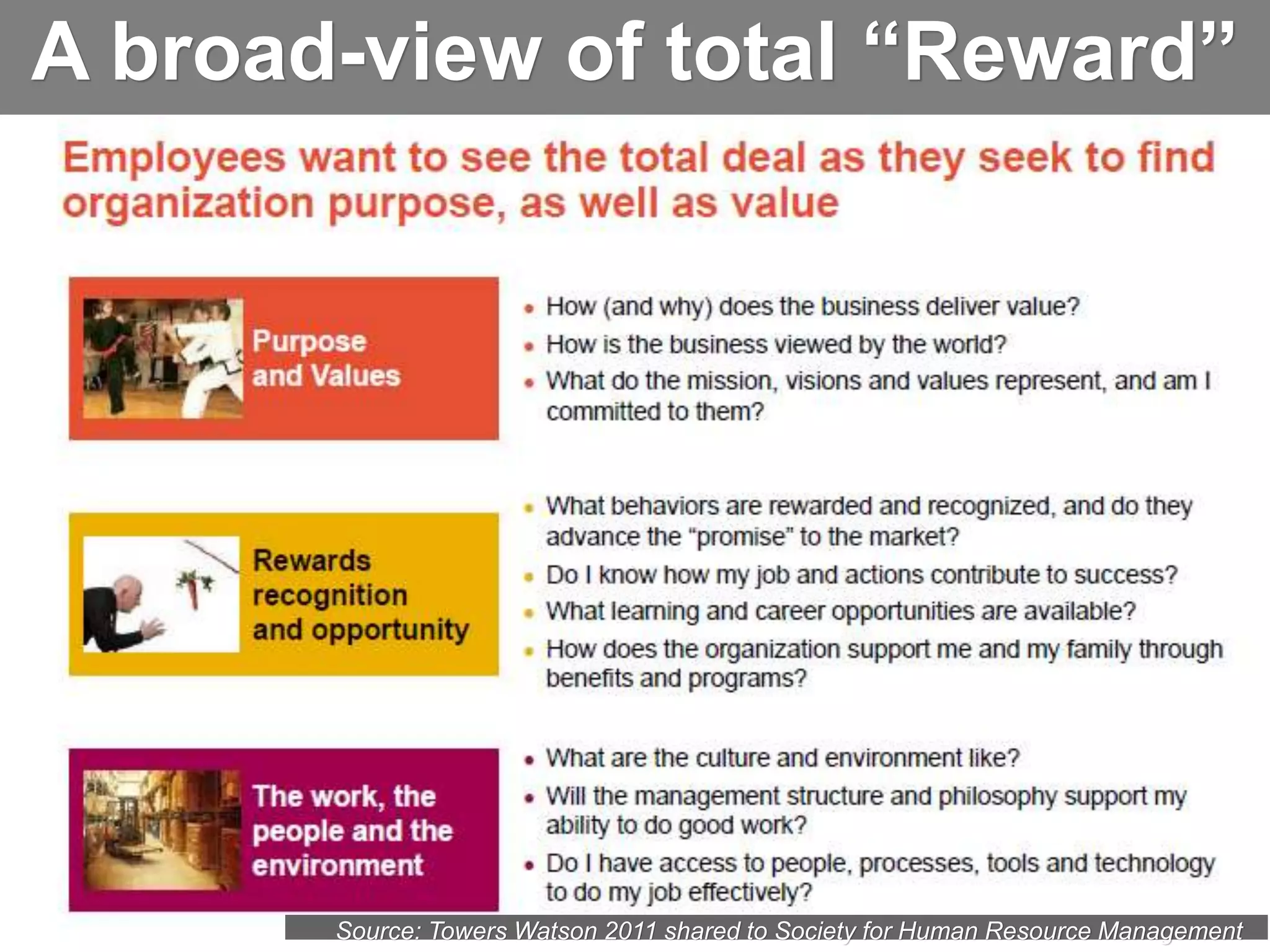 A broad-view of total “Reward”
cc: Aero7MY - https://www.flickr.com/photos/60373961@N04
Source: Towers Watson 2011 shared to Society for Human Resource Management
 
