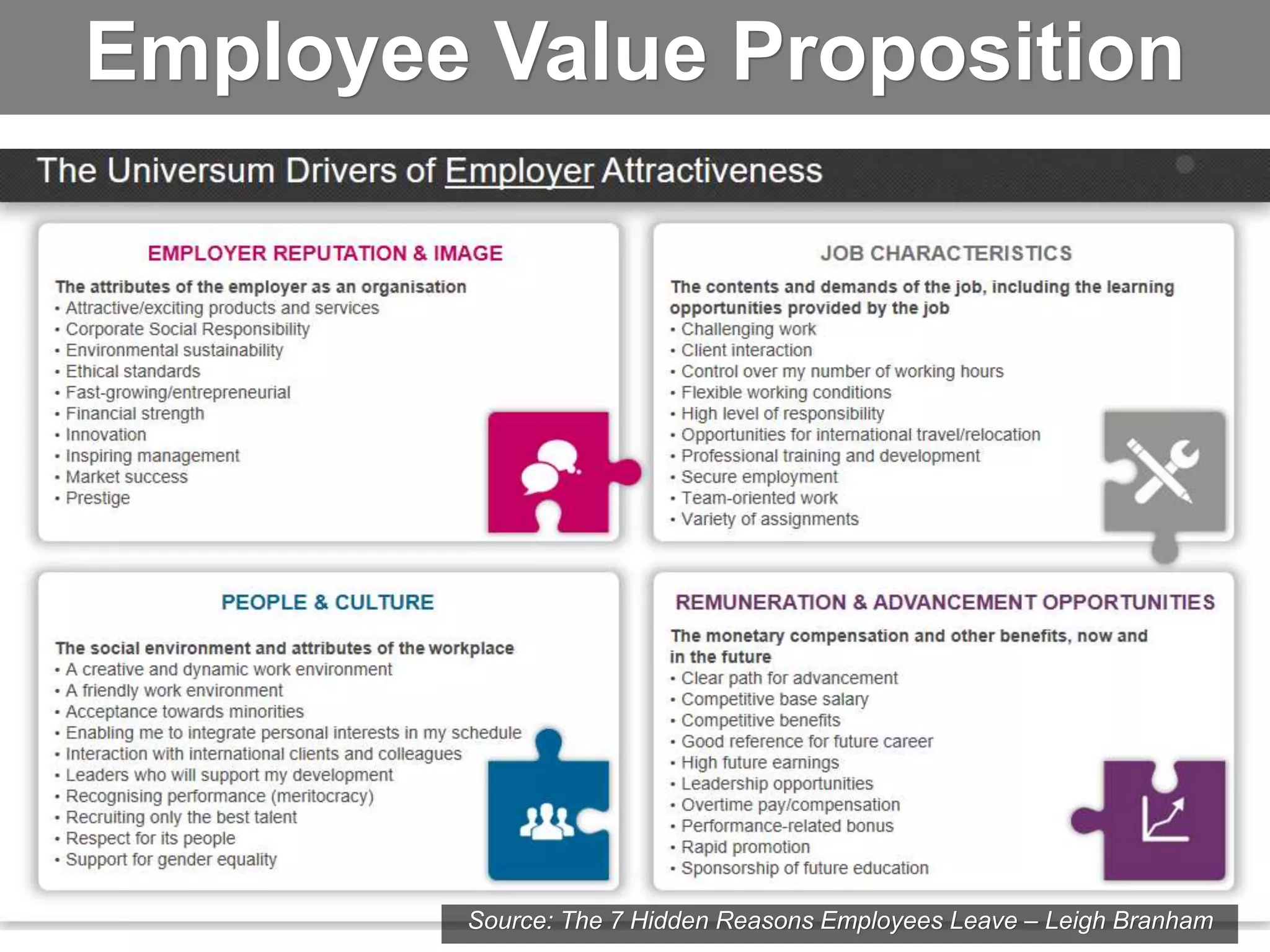 Employee Value Proposition
cc: Aero7MY - https://www.flickr.com/photos/60373961@N04
Source: The 7 Hidden Reasons Employees Leave – Leigh Branham
 