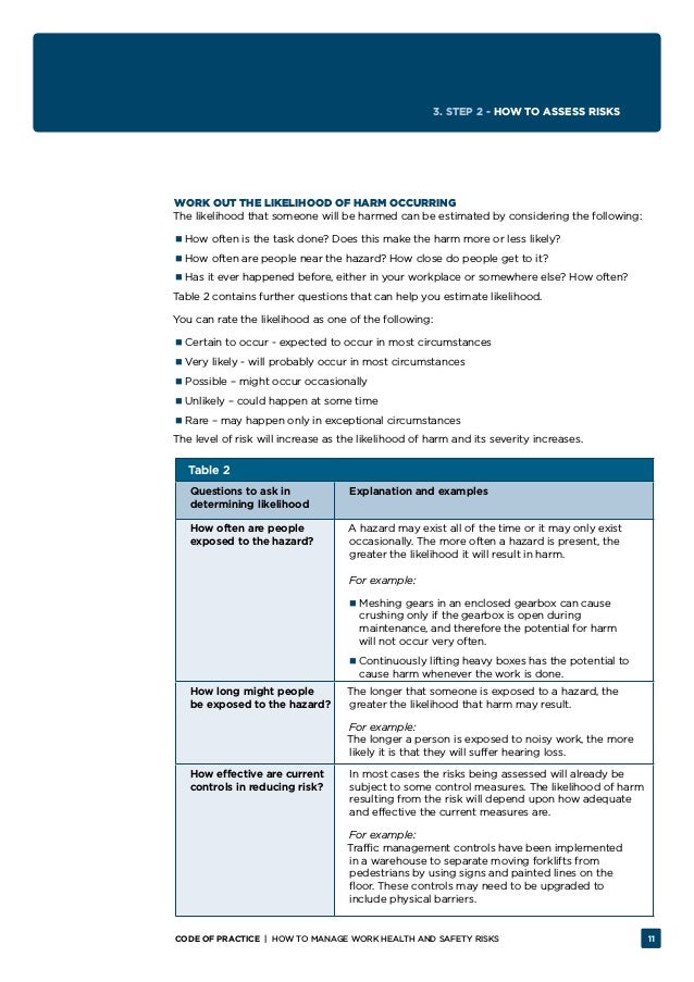 HOW TO MANAGE WORK HEALTH AND SAFETY RISKS Code of Practice