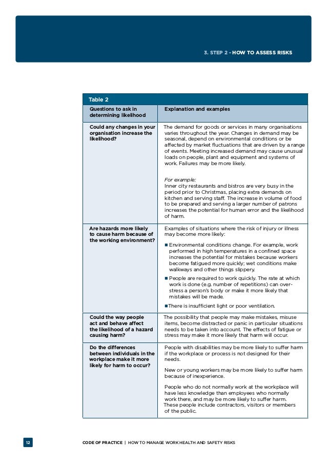HOW TO MANAGE WORK HEALTH AND SAFETY RISKS Code of Practice