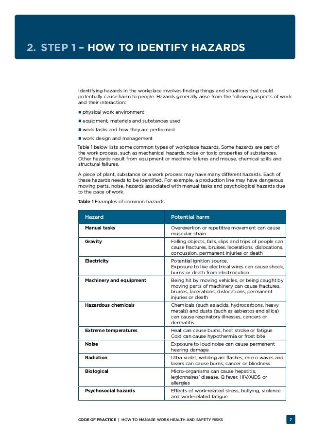 HOW TO MANAGE WORK HEALTH AND SAFETY RISKS Code of Practice