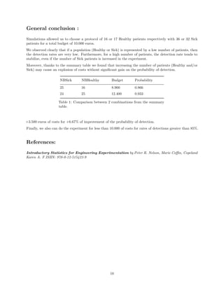 General conclusion :
Simulations allowed us to choose a protocol of 16 or 17 Healthy patients respectively with 36 or 32 Sick
patients for a total budget of 10.000 euros.
We observed clearly that if a population (Healthy or Sick) is represented by a low number of patients, then
the detection rates are very low. Furthermore, for a high number of patients, the detection rate tends to
stabilize, even if the number of Sick patients is increased in the experiment.
Moreover, thanks to the summary table we found that increasing the number of patients (Healthy and/or
Sick) may cause an explosion of costs without signiﬁcant gain on the probability of detection.
NBSick NBHealthy Budget Probability
25 16 8.900 0.866
24 25 12.400 0.933
Table 1: Comparison between 2 combinations from the summary
table.
+3.500 euros of costs for +6.67% of improvement of the probability of detection.
Finally, we also can do the experiment for less than 10.000 of costs for rates of detections greater than 85%.
References:
Introductory Statistics for Engineering Experimentation by Peter R. Nelson, Marie Coﬃn, Copeland
Karen A. F.ISBN: 978-0-12-515423-9
10
 