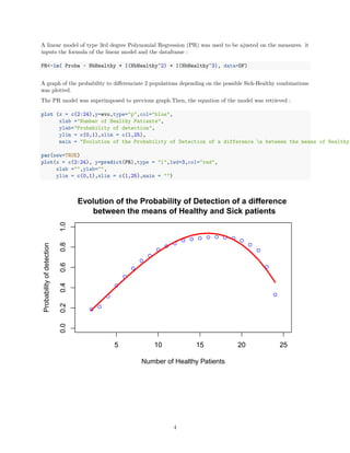 A linear model of type 3rd degree Polynomial Regression (PR) was used to be ajusted on the measures. it
inputs the formula of the linear model and the dataframe :
PR<-lm( Proba ~ NbHealthy + I(NbHealthy^2) + I(NbHealthy^3), data=DF)
A graph of the probability to diﬀerenciate 2 populations depending on the possible Sick-Healthy combinations
was plotted.
The PR model was superimposed to previous graph.Then, the equation of the model was retrieved :
plot (x = c(2:24),y=evo,type="p",col="blue",
xlab ="Number of Healthy Patients",
ylab="Probability of detection",
ylim = c(0,1),xlim = c(1,25),
main = "Evolution of the Probability of Detection of a difference n between the means of Healthy
par(new=TRUE)
plot(x = c(2:24), y=predict(PR),type = "l",lwd=3,col="red",
xlab ="",ylab="",
ylim = c(0,1),xlim = c(1,25),main = "")
5 10 15 20 25
0.00.20.40.60.81.0
Evolution of the Probability of Detection of a difference
between the means of Healthy and Sick patients
Number of Healthy Patients
Probabilityofdetection
5 10 15 20 25
0.00.20.40.60.81.0
4
 