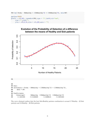 PR<-lm( Proba ~ NbHealthy + I(NbHealthy^2) + I(NbHealthy^3), data=DF)
par(new=TRUE)
plot(x = c(2:24), y=predict(PR),type = "l",lwd=3,col="red",
xlab ="",ylab="",
ylim = c(0,0.5),xlim = c(1,25),main = "")
5 10 15 20 25
0.00.10.20.30.40.5
Evolution of the Probability of Detection of a difference
between the means of Healthy and Sick patients
Number of Healthy Patients
Probabilityofdetection
5 10 15 20 25
0.00.10.20.30.40.5
PR
##
## Call:
## lm(formula = Proba ~ NbHealthy + I(NbHealthy^2) + I(NbHealthy^3),
## data = DF)
##
## Coefficients:
## (Intercept) NbHealthy I(NbHealthy^2) I(NbHealthy^3)
## 0.1301233 -0.0108203 0.0038515 -0.0001403
The curve obtained conﬁrm that the best Sick-Healthy patients combination is around 17 Healthy - 32 Sick
patients and 16 Healthy - 36 Sick patients.
6
 