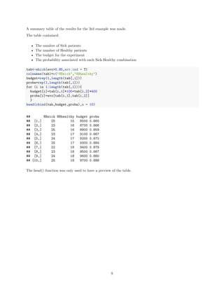 A summary table of the results for the 3rd example was made.
The table contained:
• The number of Sick patients
• The number of Healthy patients
• The budget for the experiment
• The probability associated with each Sick-Healthy combination
tab<-which(evo>0.85,arr.ind = T)
colnames(tab)=c("NBsick","NBhealthy")
budget=rep(1,length(tab[,1]))
proba=rep(1,length(tab[,1]))
for (i in 1:length(tab[,1])){
budget[i]=tab[i,1]*100+tab[i,2]*400
proba[i]=evo[tab[i,1],tab[i,2]]
}
head(cbind(tab,budget,proba),n = 10)
## NBsick NBhealthy budget proba
## [1,] 25 15 8500 0.860
## [2,] 23 16 8700 0.866
## [3,] 25 16 8900 0.859
## [4,] 23 17 9100 0.867
## [5,] 24 17 9200 0.870
## [6,] 25 17 9300 0.884
## [7,] 22 18 9400 0.878
## [8,] 23 18 9500 0.867
## [9,] 24 18 9600 0.880
## [10,] 25 18 9700 0.888
The head() function was only used to have a preview of the table.
9
 
