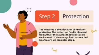Step 2
The next step is the allocation of funds for
protection. The protection fund is obtained
from 20% of the savings that we set aside
each month. If the savings fund has reached
6x of salary, we can enter step 2.
Protection
 