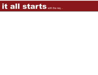 it all starts !
              with the req…!
 