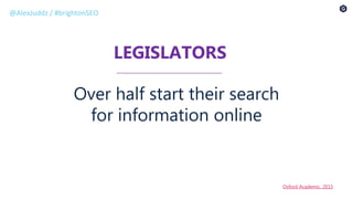 Over half start their search
for information online
LEGISLATORS
@AlexJuddz / #brightonSEO
Oxford Academic, 2015
 