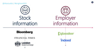 Stock
information
Employer
information
@AlexJuddz / #brightonSEO
 
