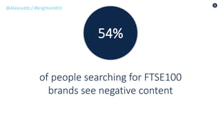 54%
of people searching for FTSE100
brands see negative content
@AlexJuddz / #brightonSEO
 