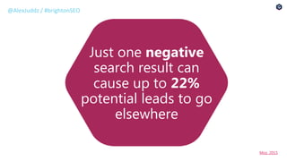 Just one negative
search result can
cause up to 22%
potential leads to go
elsewhere
@AlexJuddz / #brightonSEO
Moz, 2015
 
