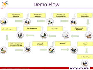 Demo Flow 
Requirement 
Gathering 
Maintaining 
Repository 
Kovair Software Copyright © 2000-2014 13 
Reusing 
Requirements 
Requirements 
Approval 
Versioning and 
Tracking Changes 
Traceability 
Defect Management 
Integration with JIRA 
End to End 
Traceability 
Reporting 
Test Management 
Export 
Configurability 
Change Management 
 