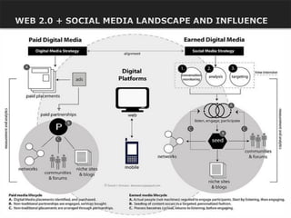 Social Media Holistic Overview




                                 www.dinisguarda.com
 