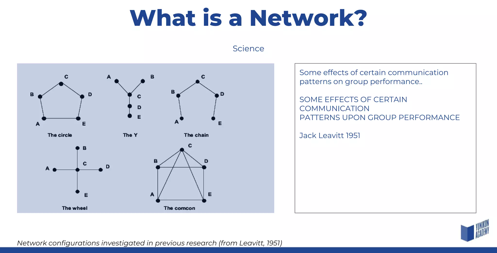 Some effects of certain communication
patterns on group performance..
SOME EFFECTS OF CERTAIN
COMMUNICATION
PATTERNS UPON GROUP PERFORMANCE
Jack Leavitt 1951
Network configurations investigated in previous research (from Leavitt, 1951)
Science
What is a Network?
 