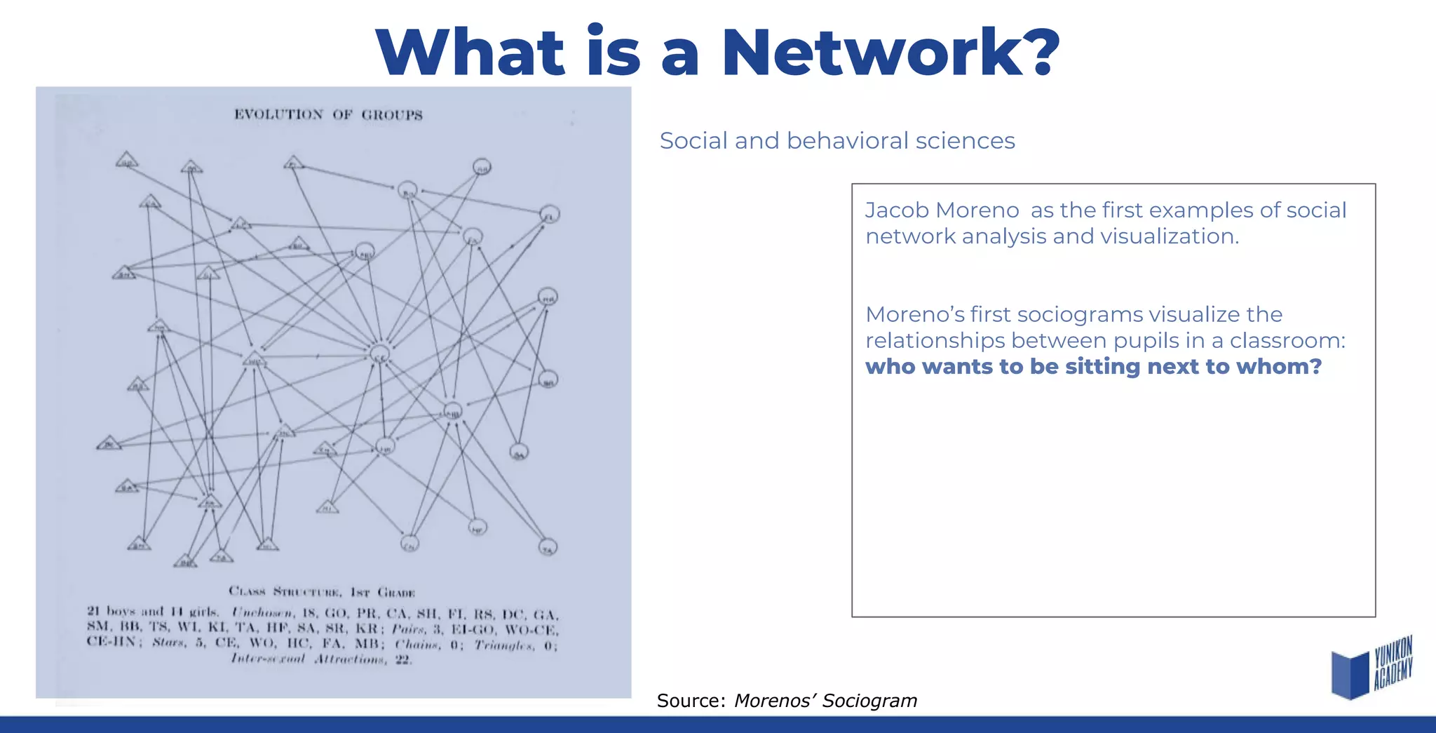 Social and behavioral sciences
Jacob Moreno as the first examples of social
network analysis and visualization.
Moreno’s first sociograms visualize the
relationships between pupils in a classroom:
who wants to be sitting next to whom?
Source: Morenos’ Sociogram
What is a Network?
 