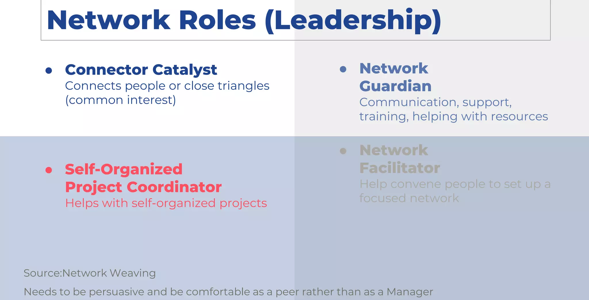 Network Roles (Leadership)
● Connector Catalyst
Connects people or close triangles
(common interest)
● Self-Organized
Project Coordinator
Helps with self-organized projects
● Network
Guardian
Communication, support,
training, helping with resources
● Network
Facilitator
Help convene people to set up a
focused network
Source:Network Weaving
Needs to be persuasive and be comfortable as a peer rather than as a Manager
 