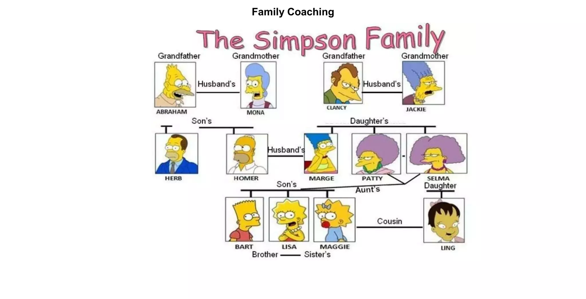 Family Coaching
 