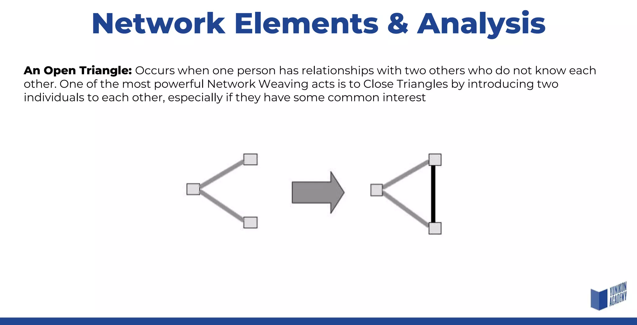 Network Elements & Analysis
An Open Triangle: Occurs when one person has relationships with two others who do not know each
other. One of the most powerful Network Weaving acts is to Close Triangles by introducing two
individuals to each other, especially if they have some common interest
 