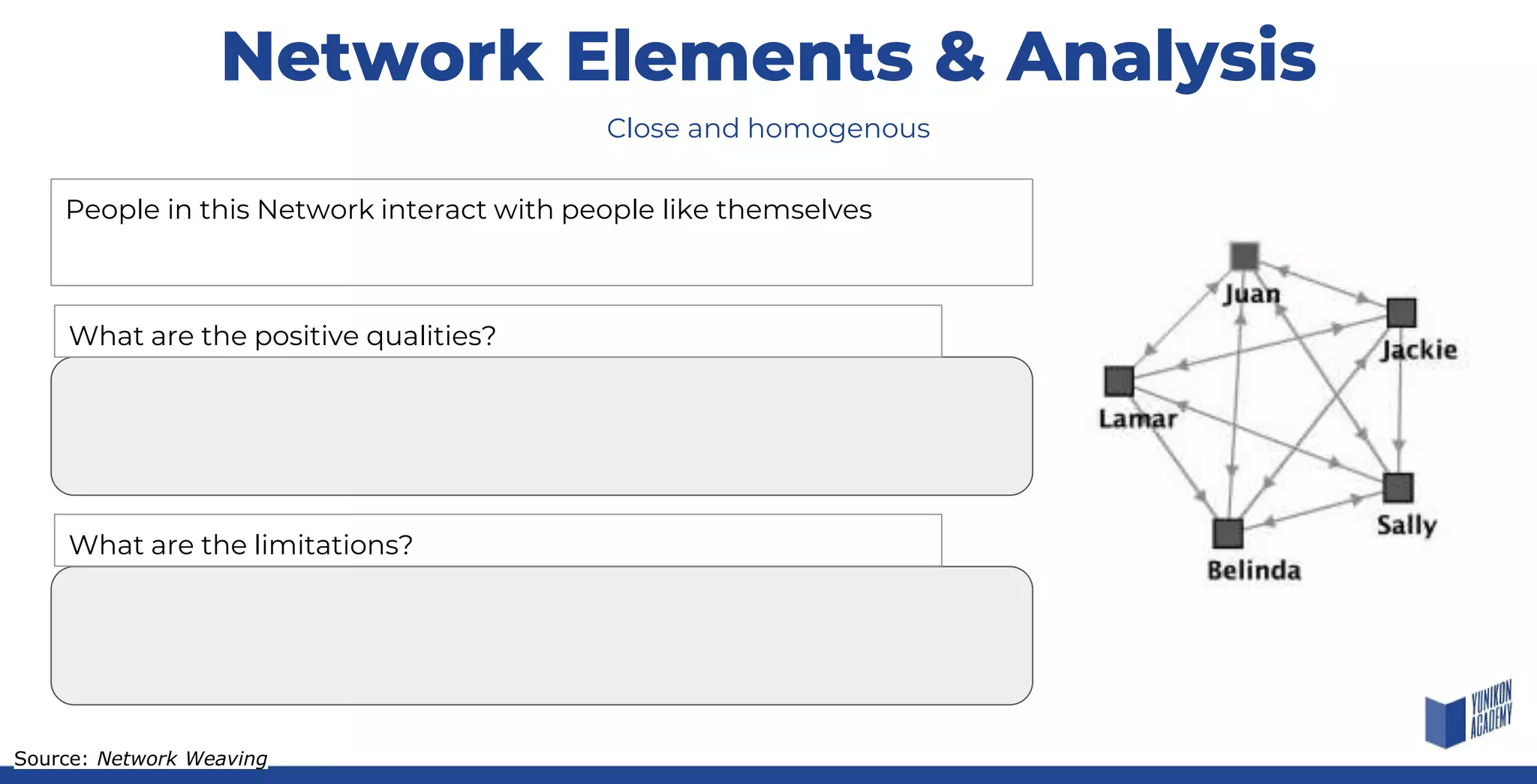 Network Elements & Analysis
People in this Network interact with people like themselves
Close and homogenous
What are the positive qualities?
What are the limitations?
Source: Network Weaving
 