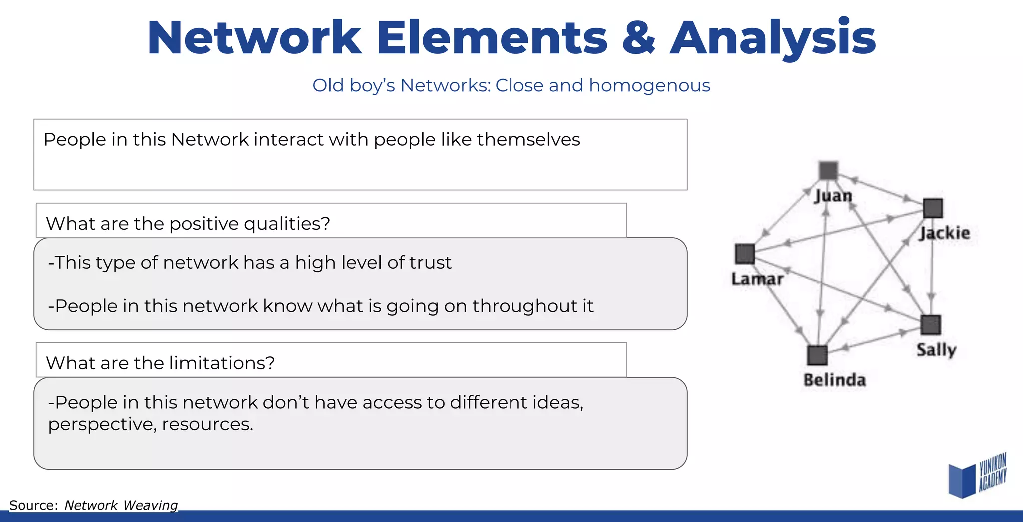 Network Elements & Analysis
People in this Network interact with people like themselves
Old boy’s Networks: Close and homogenous
-This type of network has a high level of trust
-People in this network know what is going on throughout it
-People in this network don’t have access to different ideas,
perspective, resources.
What are the positive qualities?
What are the limitations?
Source: Network Weaving
 