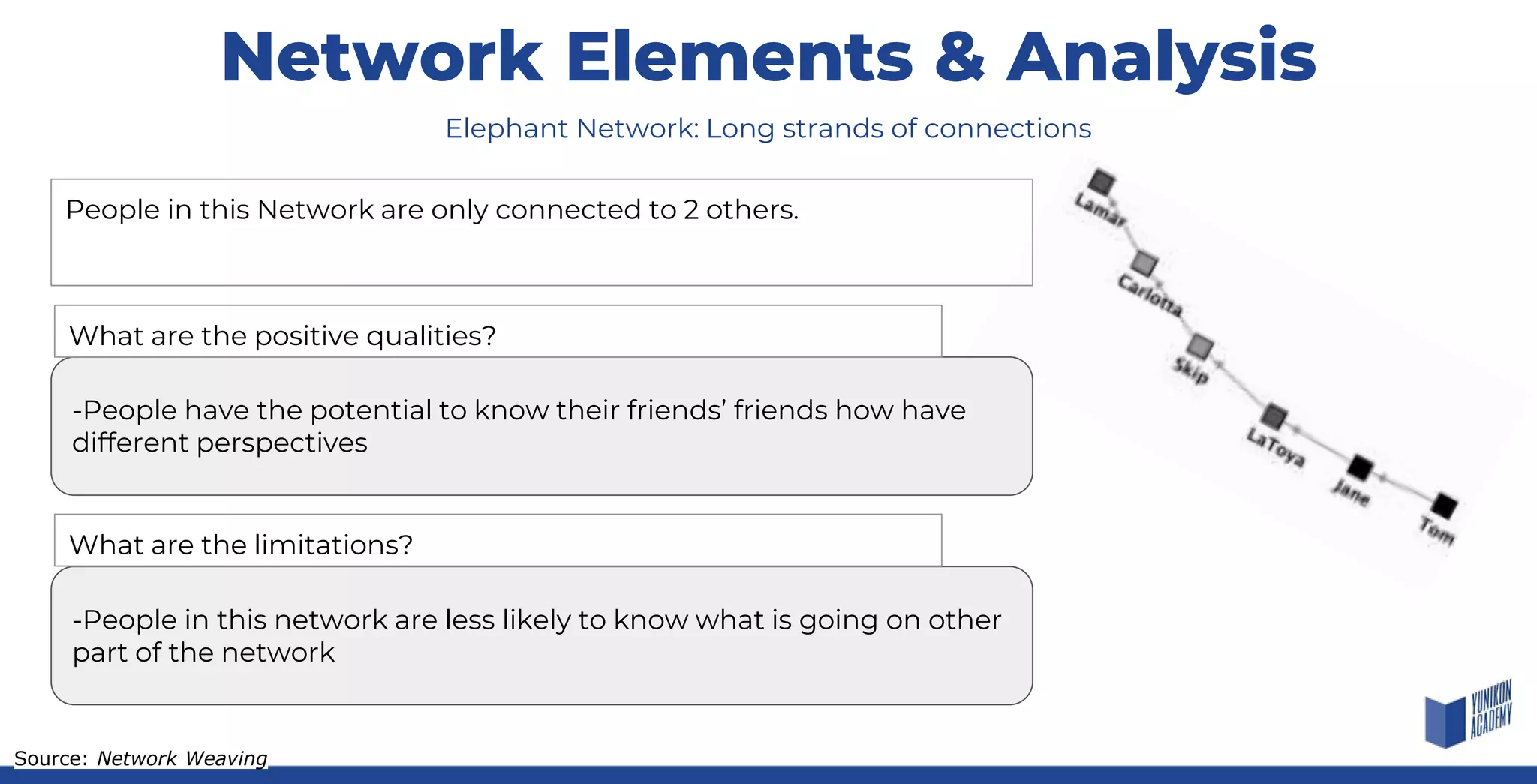 Network Elements & Analysis
People in this Network are only connected to 2 others.
Elephant Network: Long strands of connections
-People have the potential to know their friends’ friends how have
different perspectives
-People in this network are less likely to know what is going on other
part of the network
What are the positive qualities?
What are the limitations?
Source: Network Weaving
 