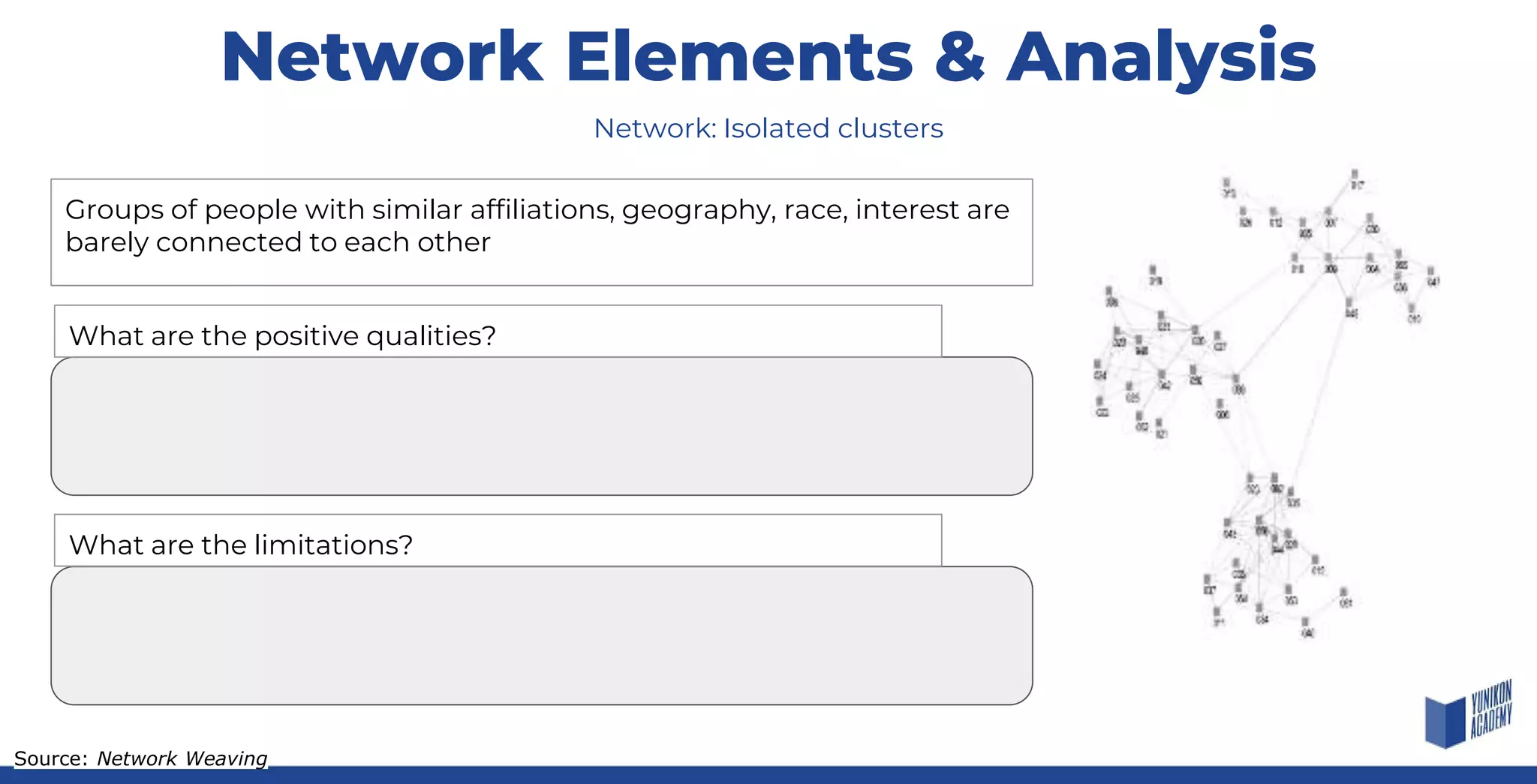 Network Elements & Analysis
Groups of people with similar affiliations, geography, race, interest are
barely connected to each other
Network: Isolated clusters
What are the positive qualities?
What are the limitations?
Source: Network Weaving
 
