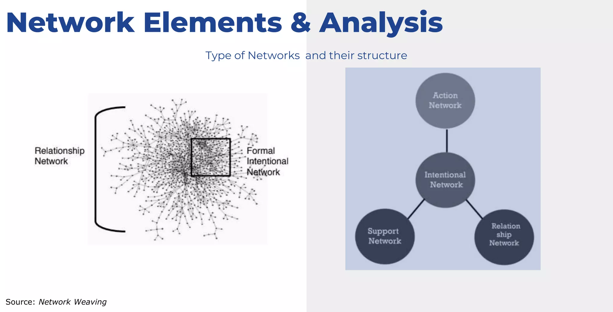 Source: Network Weaving
Network Elements & Analysis
Type of Networks and their structure
 