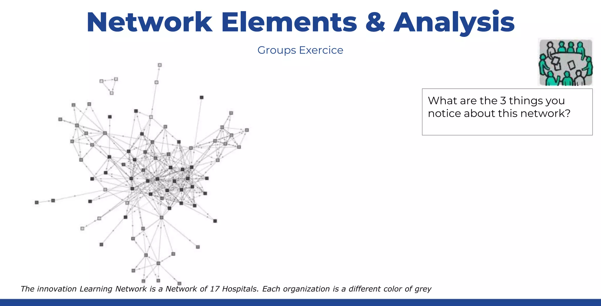 Network Elements & Analysis
Groups Exercice
What are the 3 things you
notice about this network?
The innovation Learning Network is a Network of 17 Hospitals. Each organization is a different color of grey
 