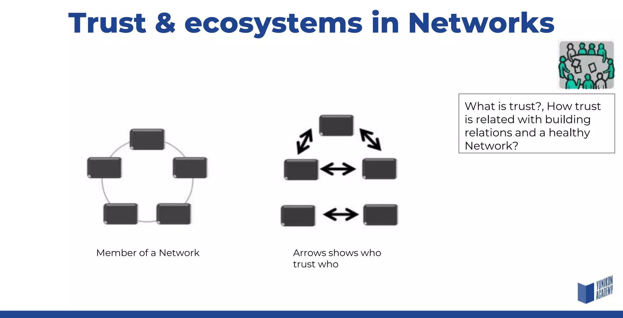 Trust & ecosystems in Networks
What is trust?, How trust
is related with building
relations and a healthy
Network?
Member of a Network Arrows shows who
trust who
 