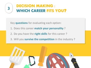 Key questions for evaluating each option:
1. Does this career match your personality ?
2. Do you have the right skills for this career ?
3. Will you survive the competition in the industry ?
DECISION MAKING :
WHICH CAREER FITS YOU?
3
 
